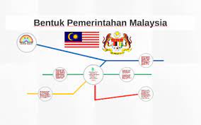 Berikut 6 Macam Sistem Pemerintahan di Malaysia